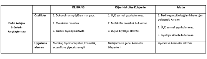 Kolajen Membran